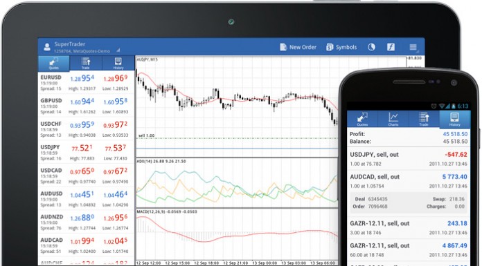 L’innovation du Forex sur mobile
