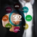 Détrôner la Concurrence : Stratégies Avancées pour Être 1er sur Google Détrôner la Concurrence : Stratégies Avancées pour Être 1er sur Google